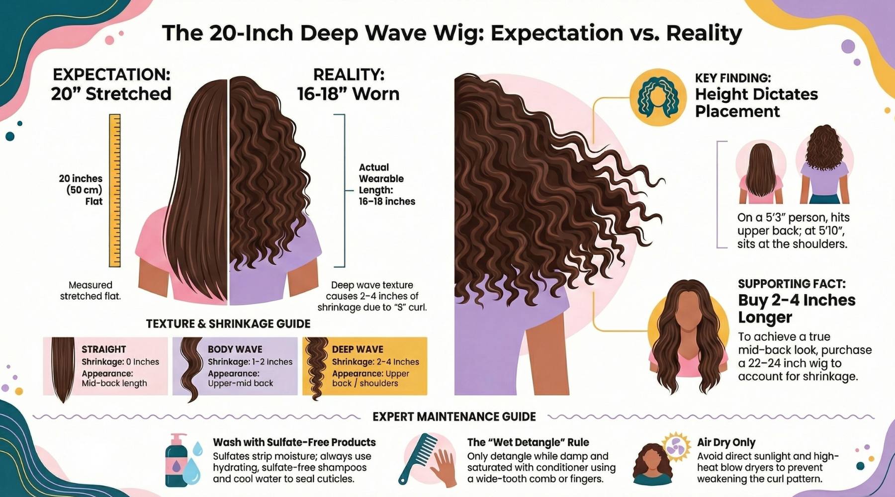 How Long Is a 20 Inch Wig In a Deep Wave Texture - Private Label
