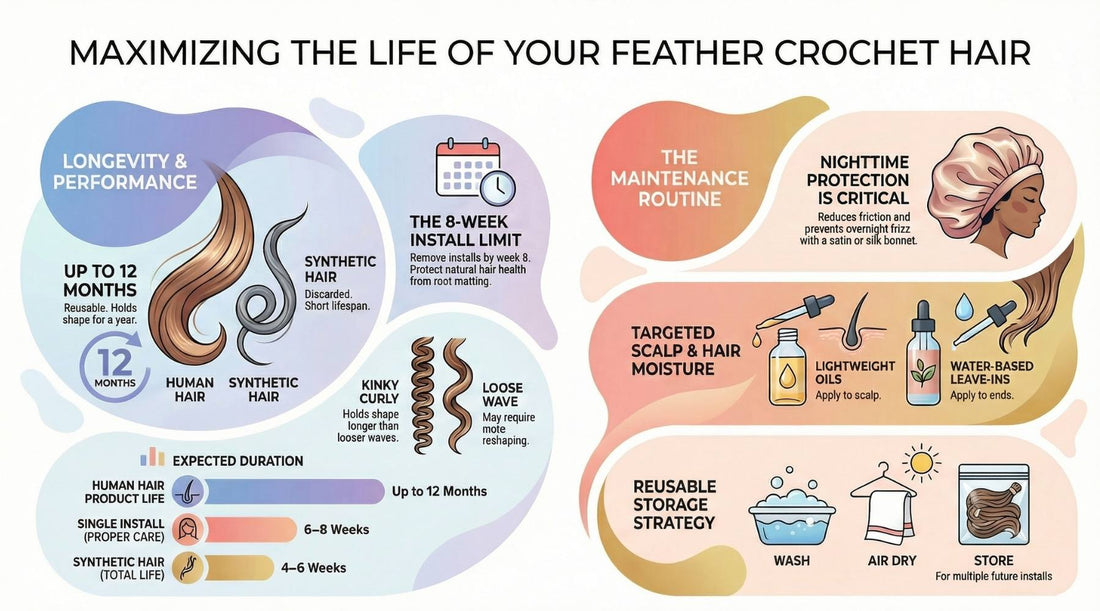 How Long Does Feather Crochet Hair Last? (And How to Make It Last Longer) - Private Label