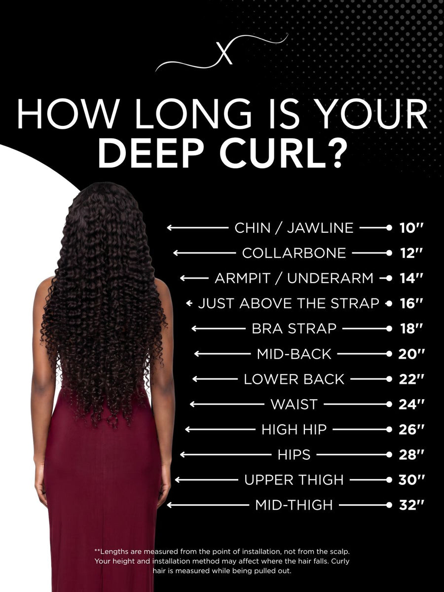 Length chart for Deep Curly 2x6 HD Lace Closure 100% Human Hair Glueless Wig, showing where each available length falls on a model.