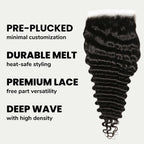 Deep Wave 7x7 HD Lace Human Hair Closure - Private Label