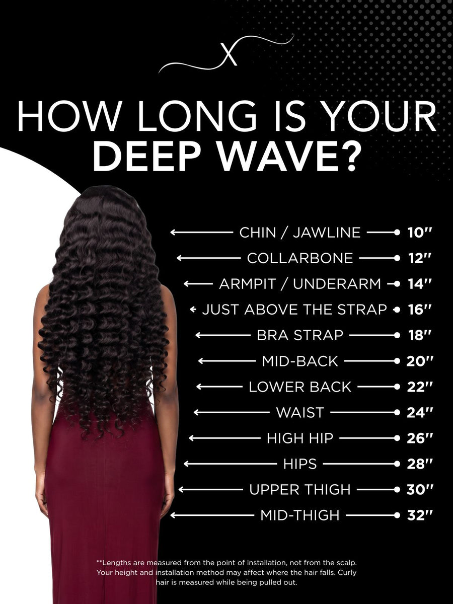 Length chart for Deep Wave 13x4 Transparent Lace Front Human Hair Wig, showing where each available length falls on a model.